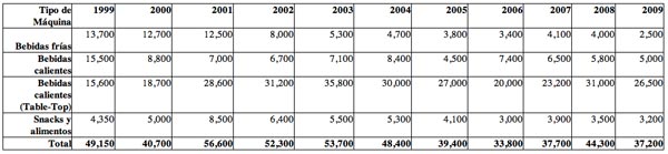 sector alemán balance 2010