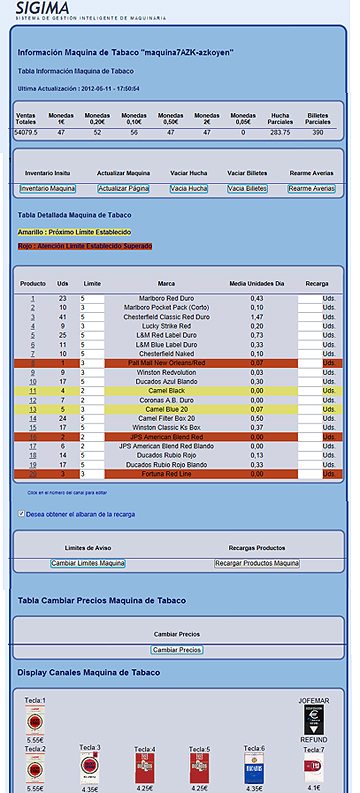 imagina ingenio sigima