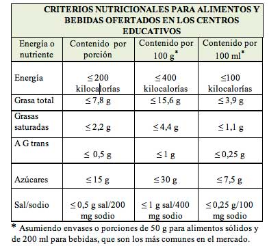 escuelas ley seguridad alimentaria educacion sanidad leire pajin vending machines maquinas expendedoras