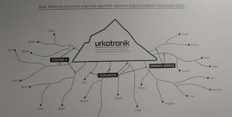 urkotronik distribuidor proyectos fin carrera upv