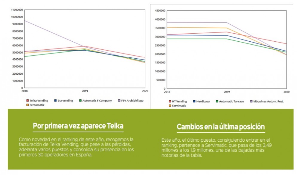 operadores vending ingresos