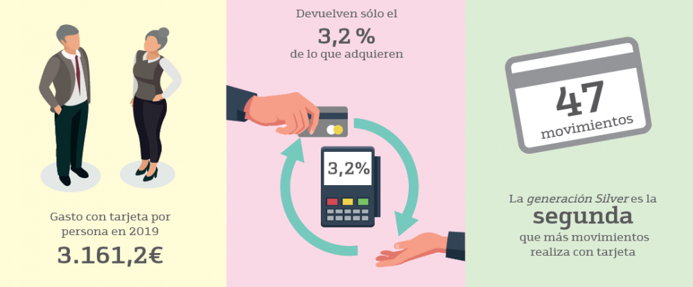 digital generación silver