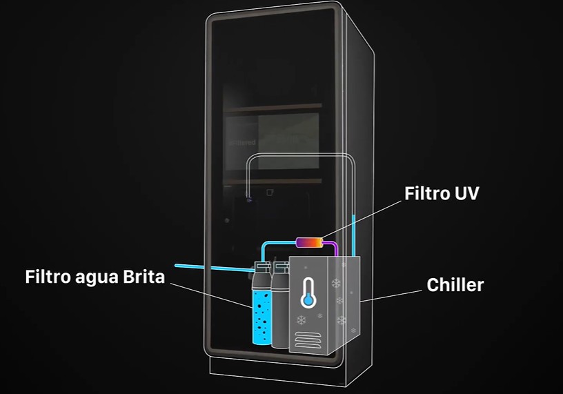 purificación del agua